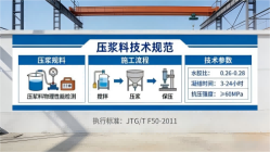 浦口本地工厂讲解：说一遍公路压浆料和铁路压浆料的区别