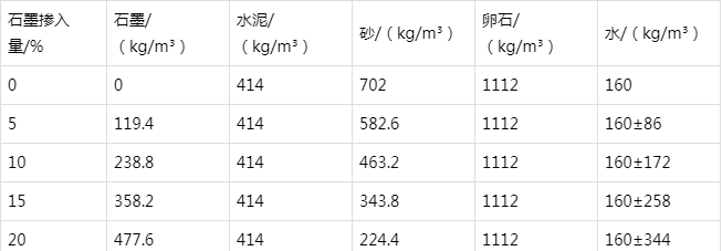浦口防静电水泥砂浆怎么做(附配比及施工方法)